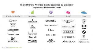 luxury fashion brands